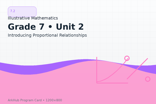7.2 GeoGebra Illustrative Mathematics - Introducing Proportional Relationships
