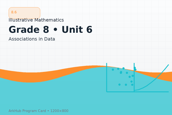 8.6 GeoGebra Illustrative Mathematics - Associations in Data﻿﻿