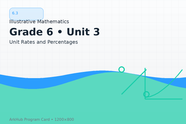 6.3 GeoGebra Illustrative Mathematics - Unit Rates and Percentages﻿﻿