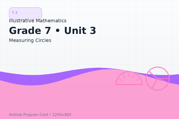 7.3 GeoGebra Illustrative Mathematics - Measuring Circles﻿﻿