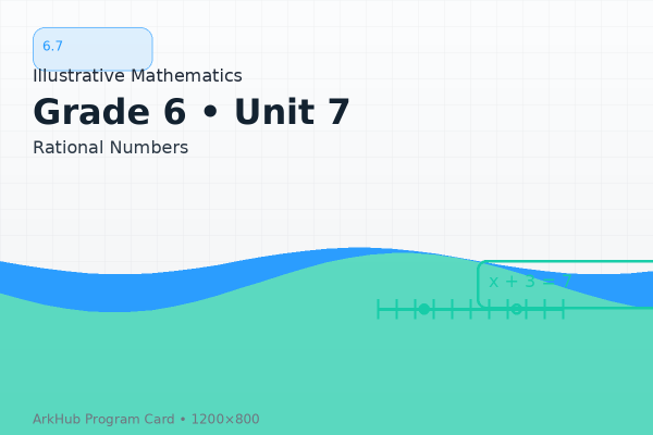 6.7 GeoGebra Illustrative Mathematics - Rational Numbers﻿﻿