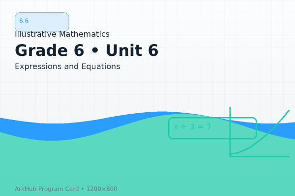 6.6 GeoGebra Illustrative Mathematics - Expressions and Equations﻿﻿