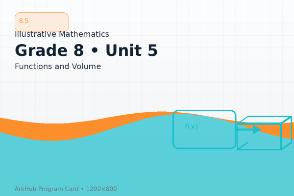 8.5 GeoGebra Illustrative Mathematics - Functions and Volume