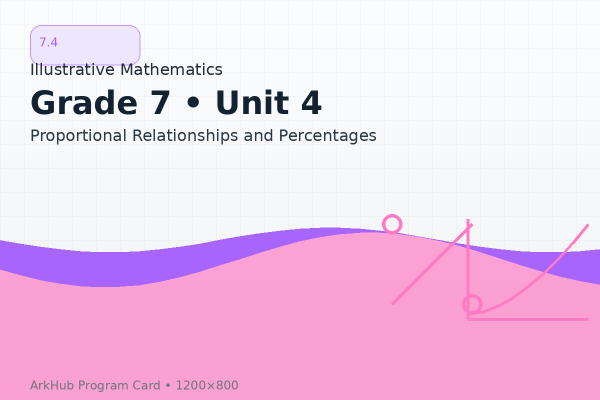 7.4 GeoGebra Illustrative Mathematics - Proportional Relationships and Percentages